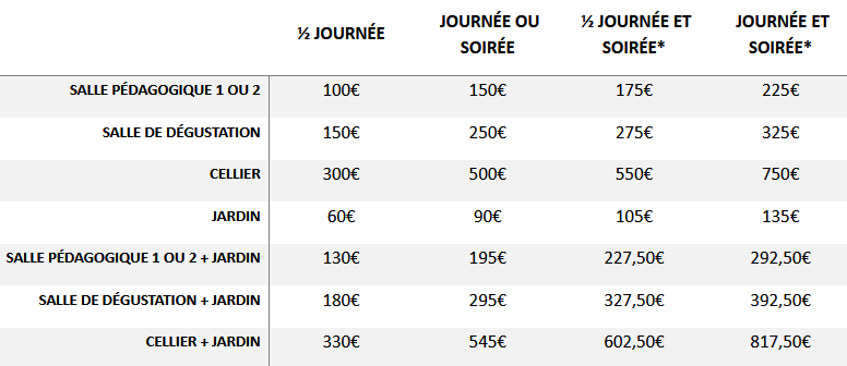 Tarifs de location