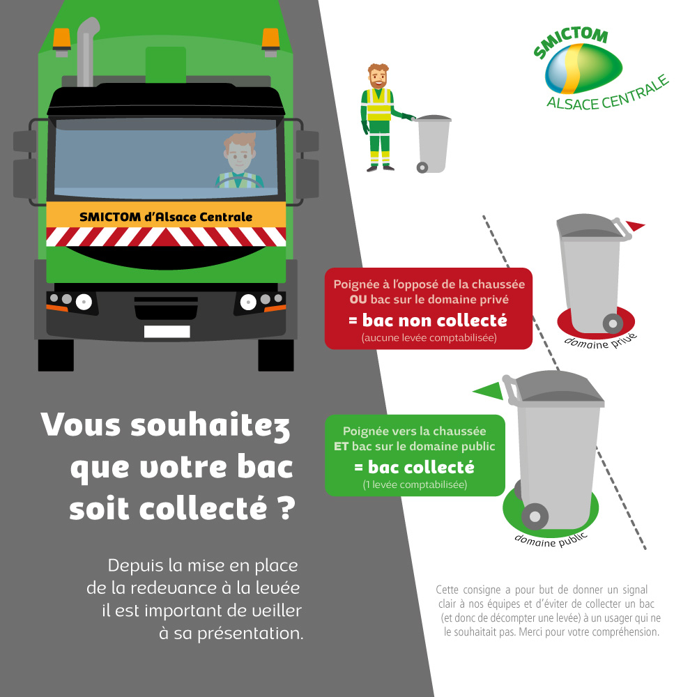 SMICTOM consignes de présentation des bacs de collecte des ordures ménagères Portail