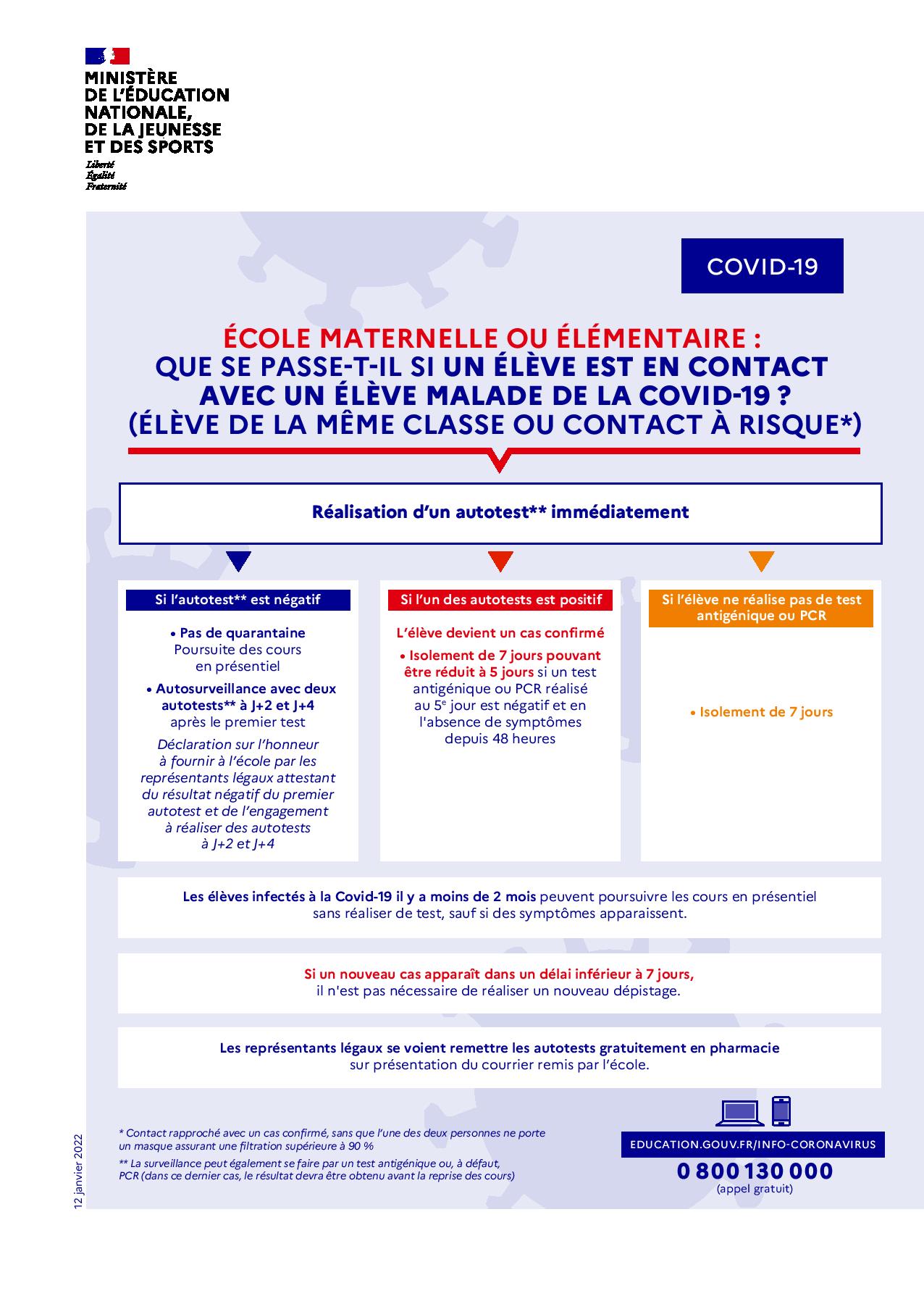 cas contact école élémentaire et maternelle