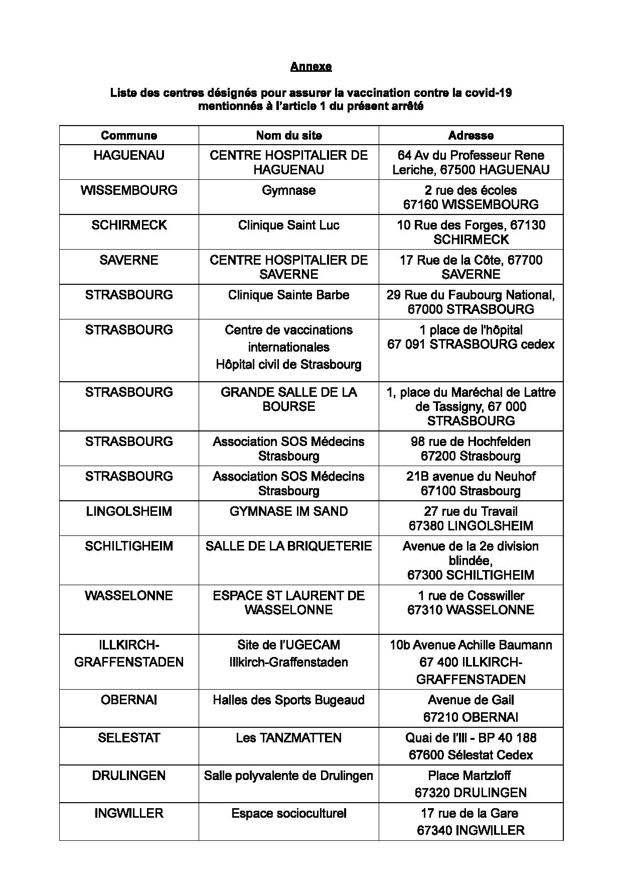 liste centre vaccination 1