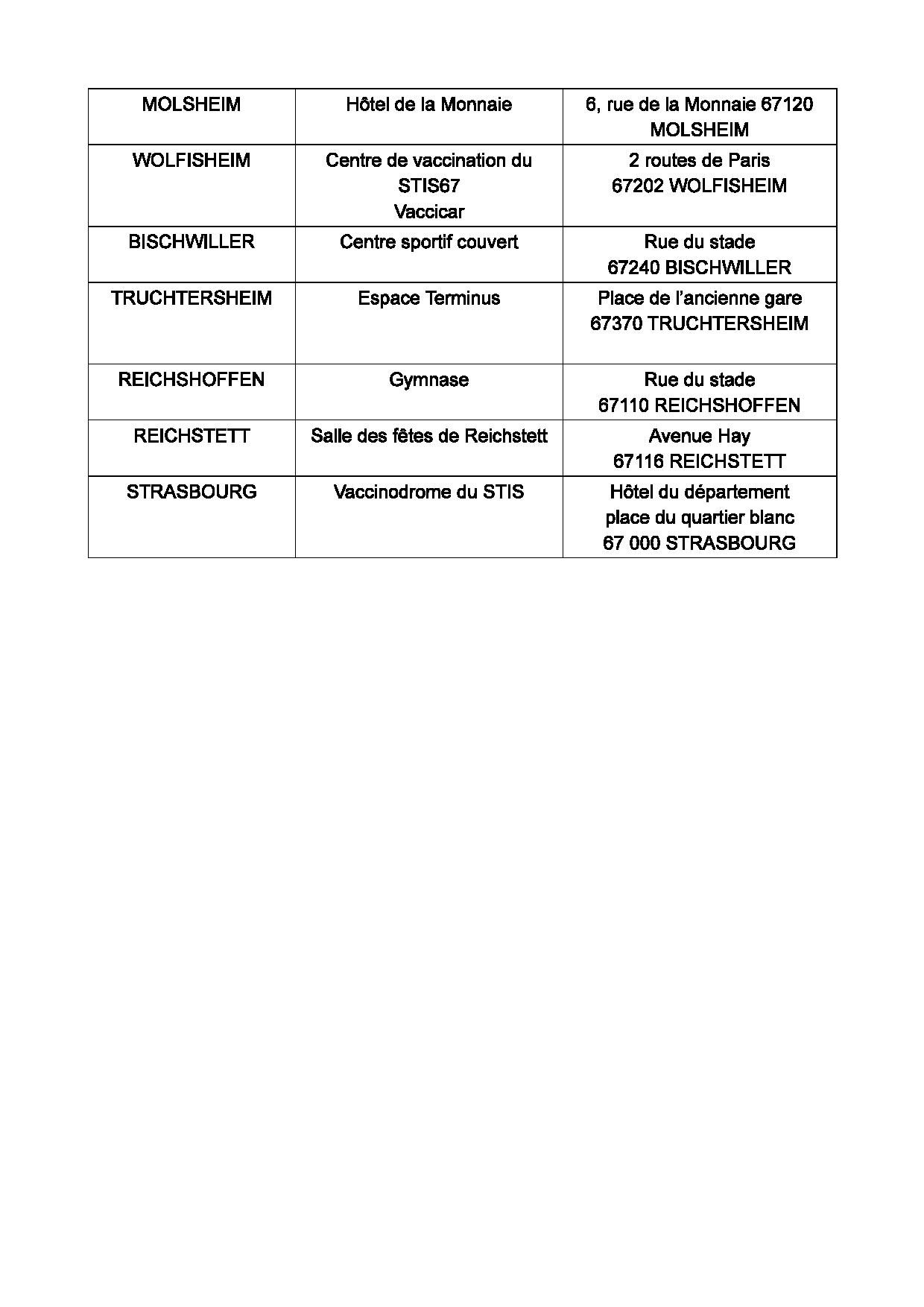 liste centre vaccination 2