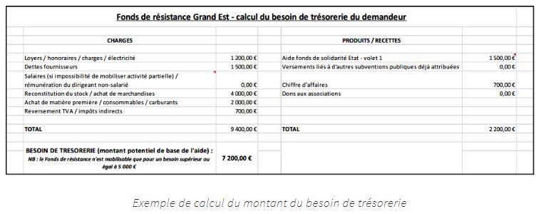 mode calcul