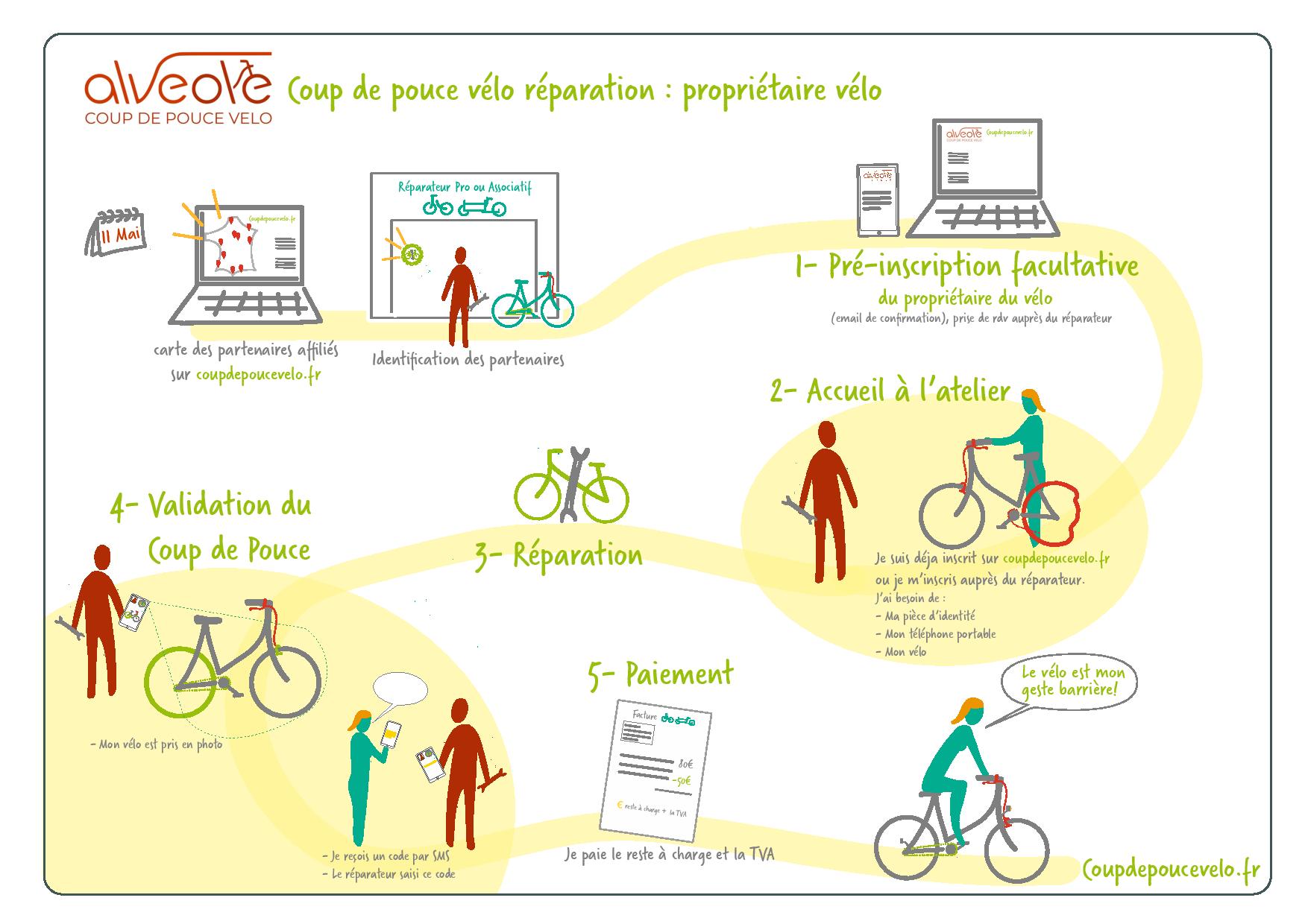 coup de pouce réparation