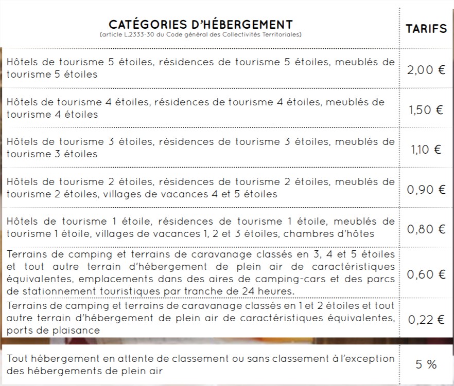Tarifes 2020