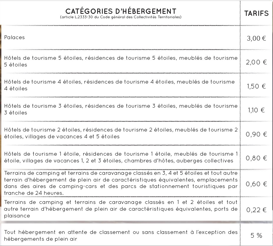 Taxe de séjour 2021