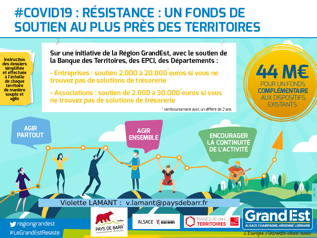 Fonds Résistance