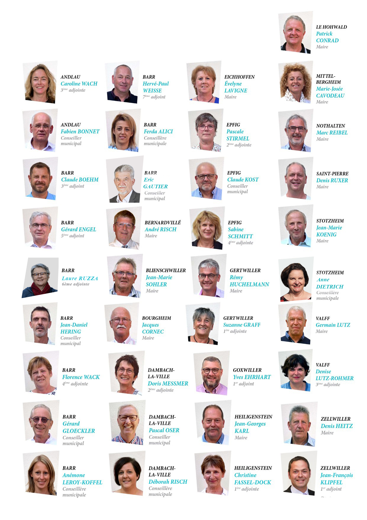 liste élus communautaires