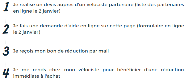 Marche à suivre
