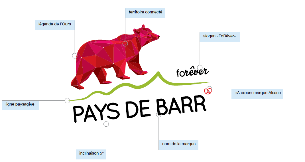 Le logo du pays de Barr expliqué