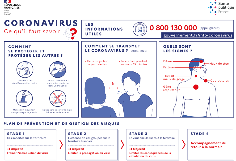 Coronavirus : choses à savoir